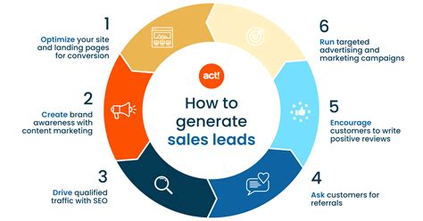How to Use AI to Generate Sales Leads in 2024 .